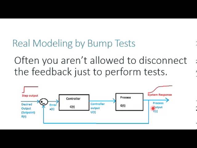 Distributed Control Systems:  Real World Modeling and Tuning Through Bump Testing