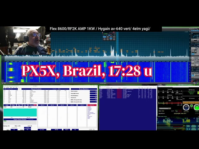 Ham Radio, ARRL DX SSB CONTEST 2026