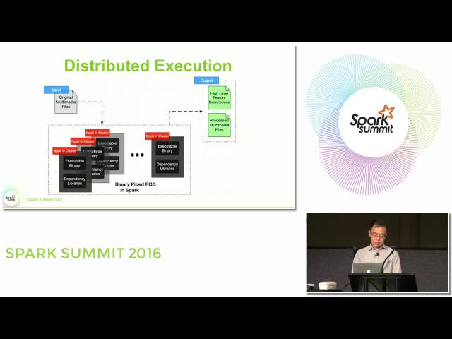 Large Scale Multimedia Data Intelligence And Analysis On Spark