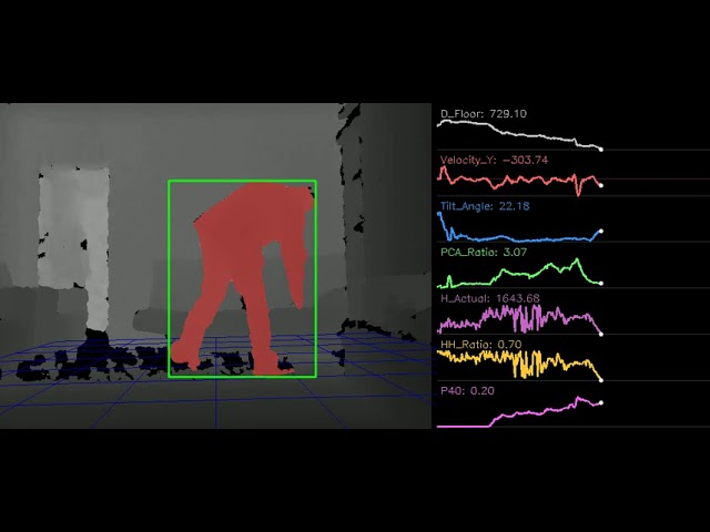 Fall Detection using Kinect Depth Data | Computer Vision Pipeline Demo