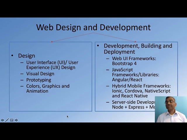 001 Front End Web UI Frameworks and Tools Bootstrap 4