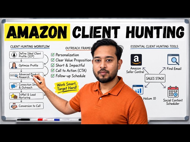 Where Do Graphic Designers Find Clients? | Amazon A+ Premium Client Hunting