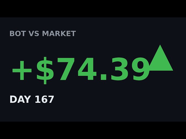 My AI Trading Bot Made $74.39 Today (Day 167)