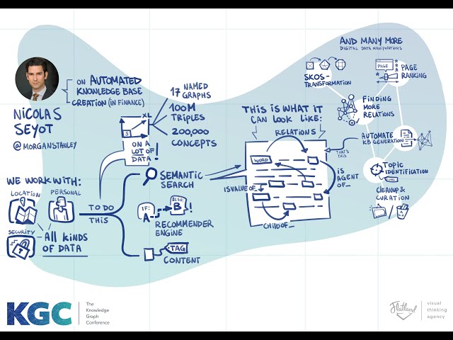 Nicolas Seyot | Morgan Stanley | Automated Knowledge Base Creation | Importance of information