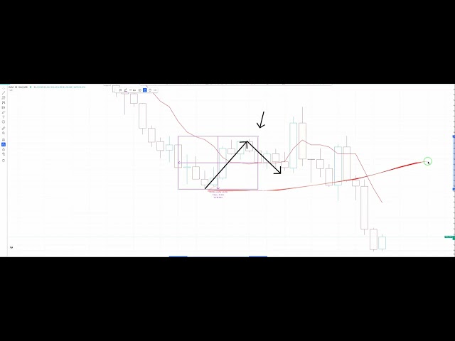 Equilibrium in Ichimoku #06 —  How the Tenkan Box Really Works