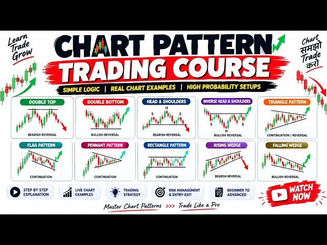 chart pattern trading course ! best chart pattern indicator for trading view .