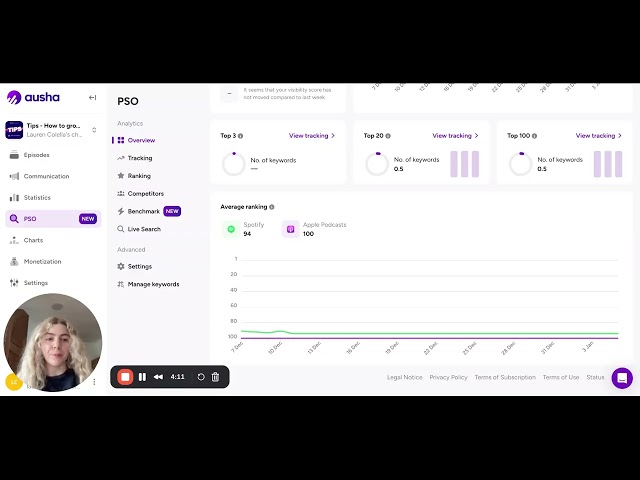 How to Track Your Average Ranking & Climb the Podcast Search Results | Ausha's PSO Control Panel