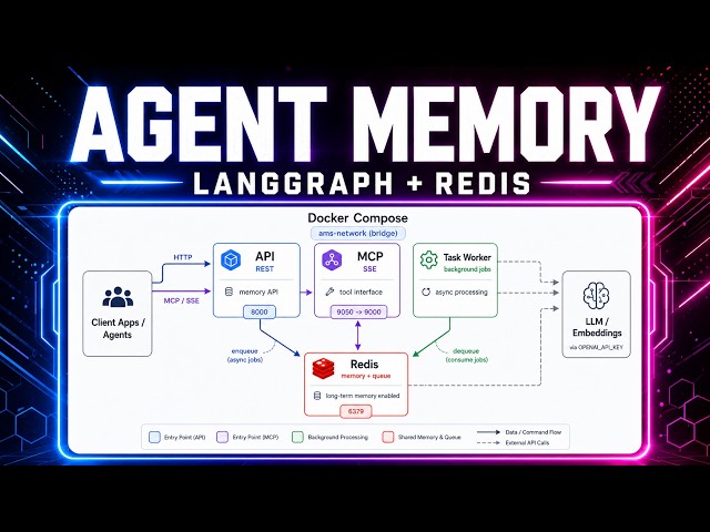 AI Agents That Remember: Redis Agent Memory Explained