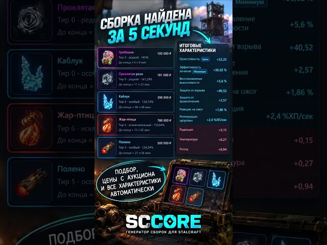Бюджетная сборка на пулестойкость в STALCRAFT  | Генератор сборок  #stalcraft #stalzone #сталкрафт