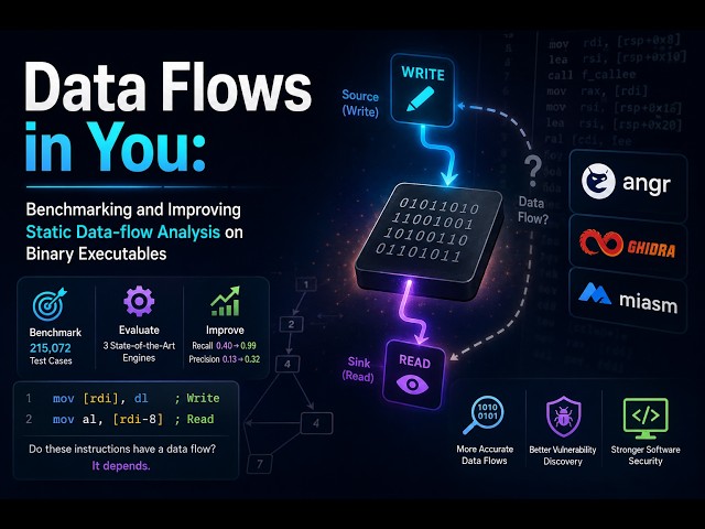 Data Flows in You: Benchmarking and Improving Static Data-flow Analysis on Binary Executables