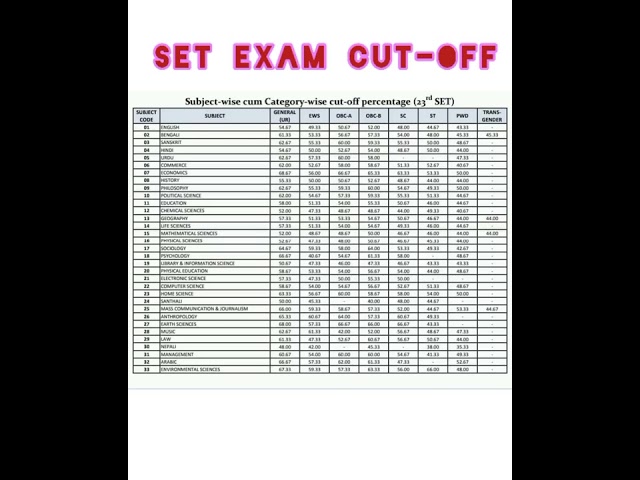 23 rd "SET" exam Cut-off