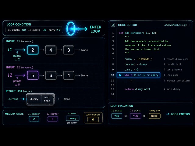 Add two numbers coding problem