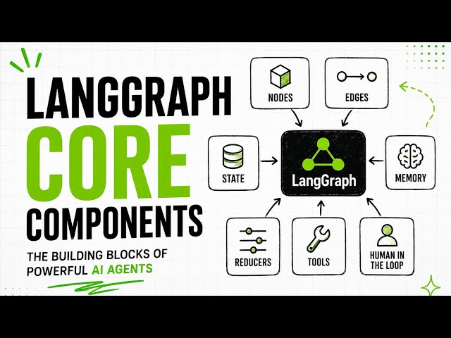 LangGraph Core Components Simplified !