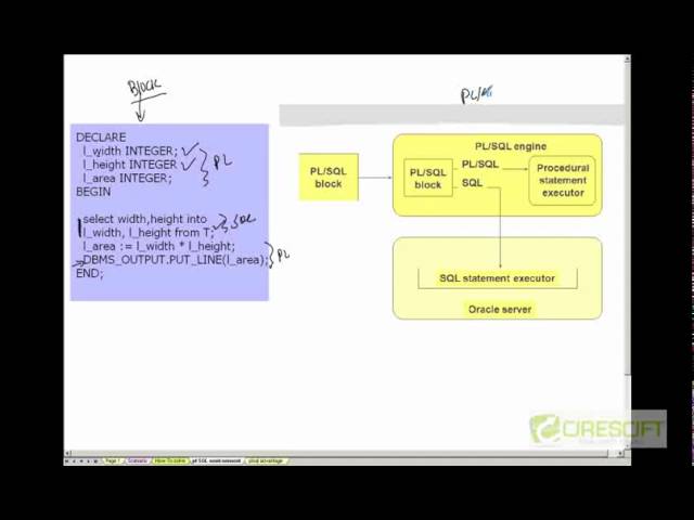 PLS-1: Introduction to Oracle PL/SQL