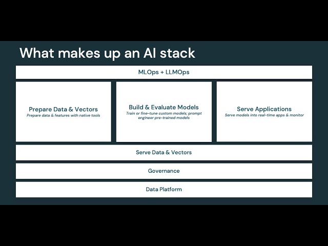 What are the Key Components of an AI Stack