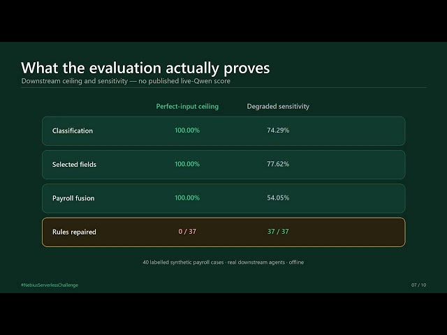 Archon : Financial Document Control on Nebius Serverless AI