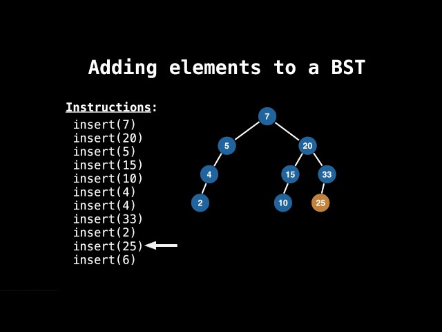 Binary Search Tree Insertion