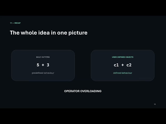 Understanding Operator Overloading in C++