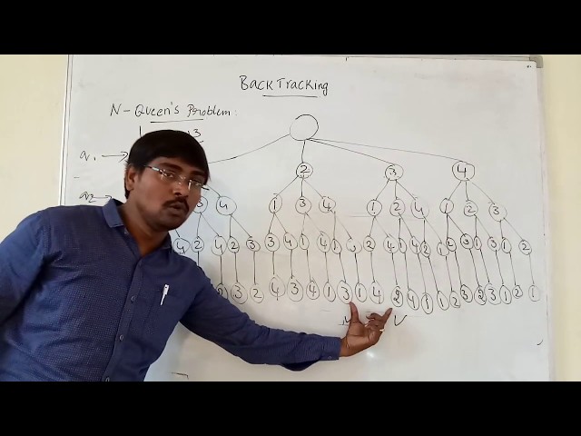 N QUEENS PROBLEM USING BACKTRACKING || STATE SPACE TREE || 4-QUEENS PROBLEM || 8- QUEENS PROBLEM