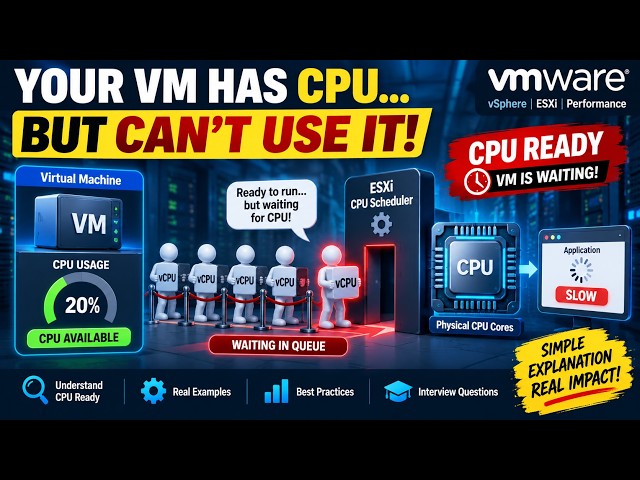 VMware CPU Ready Time Explained: Why Your VM Is Slow Even With Low CPU Usage