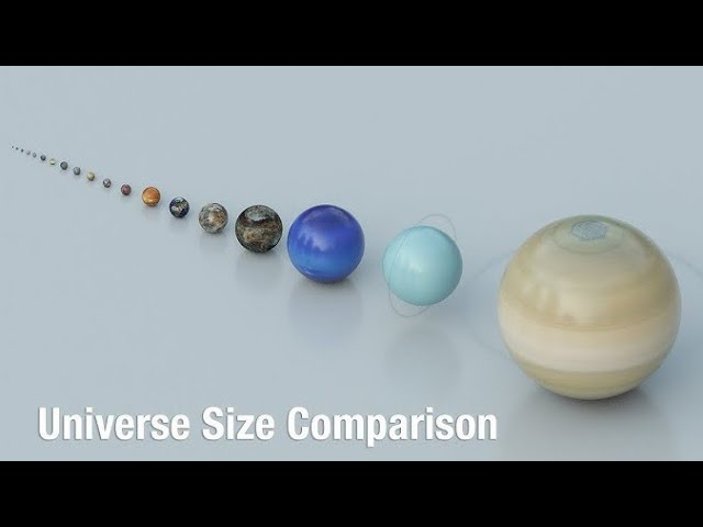 Dwarf planets Size Comparison 3D Animation | Solar System Planets Comparison 