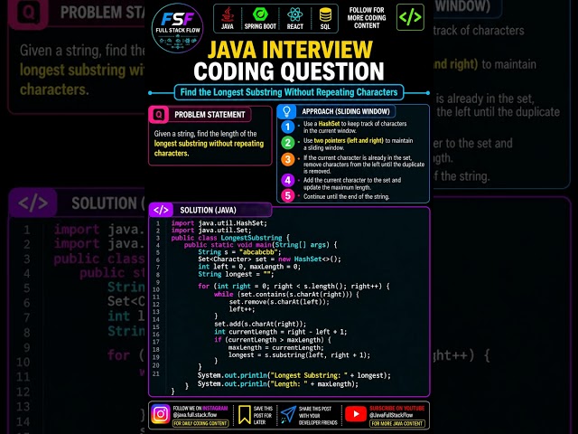 🔥 Java Coding Interview Question: Longest Substring Without Repeating Characters