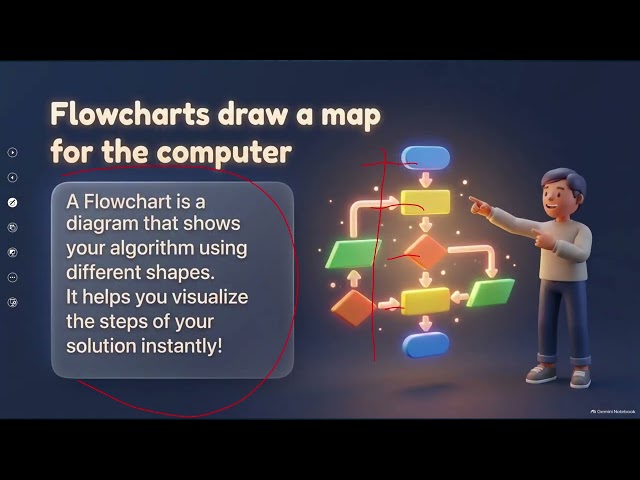 EdTech Computer Science 4 chapter 3 B LIFFT 23