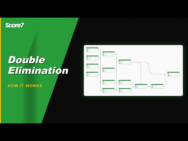 Double Elimination Bracket Explained — How It Works (Score7)