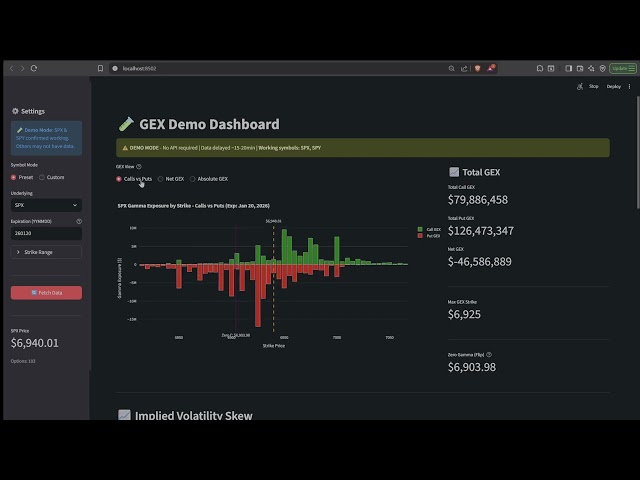 Tastytrade API GEX Dashboard