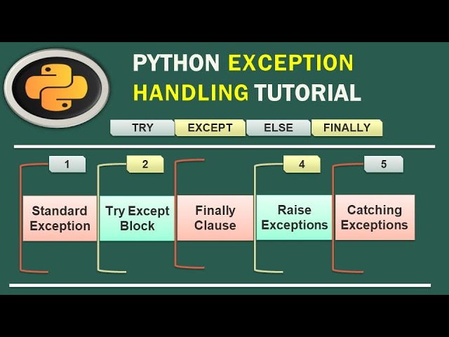 Python Exception Handling | Try/Except/Finally Blocks for Error Handling #37