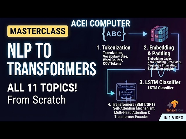 #aceicomputer Complete NLP  Deep LRN  Vocabulary Tokenization OOV Padding LSTM & Trans from Scratch