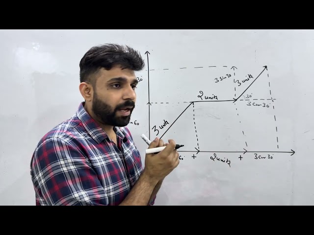 HC Verma Vector Question Solved Using Components | Class 11 Physics