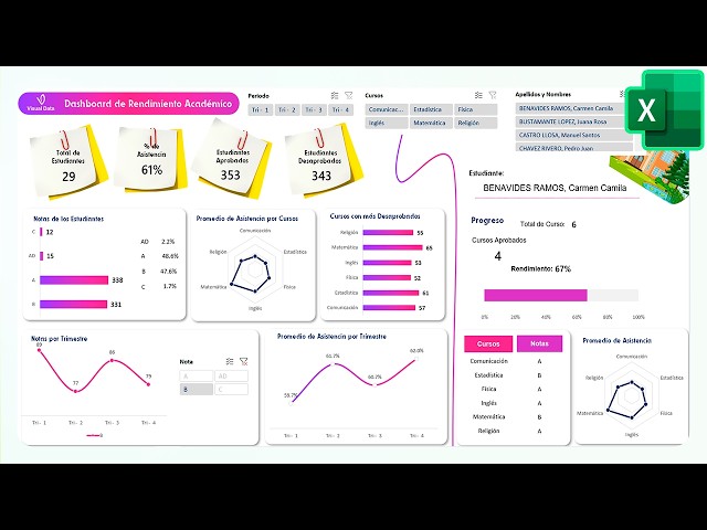 Academic Performance Dashboard: How to analyze student success in Excel