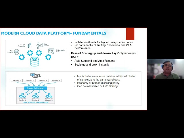 A Deep-Dive into Snowflake's Architecture & Key Features - ValueMomentum Tech Meetup