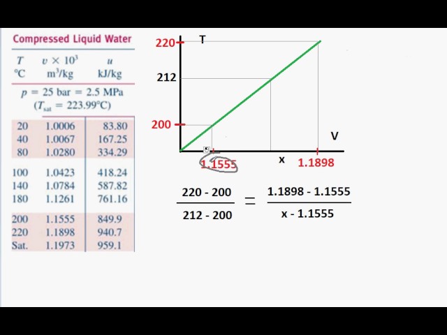 Linear Interpolation. Quick & Easy!