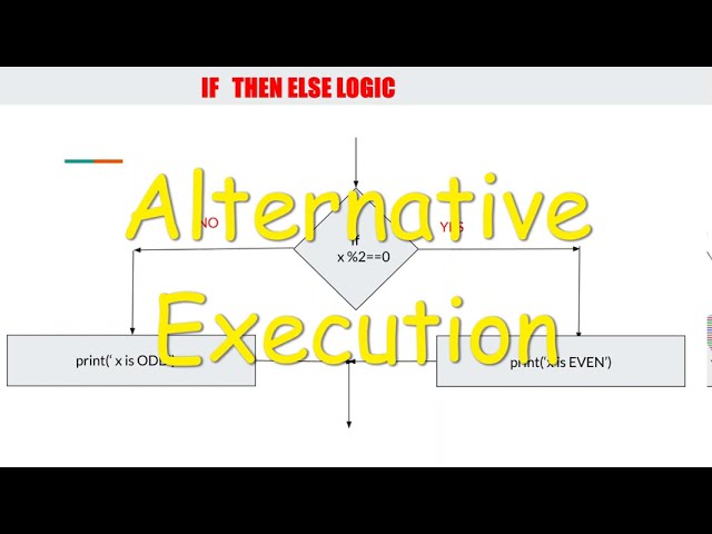 Python for beginners|#14 Alternative Execution|  If Else Statement with Flowchart