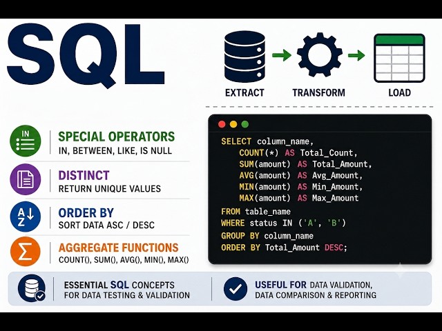 SQL Special Operators, DISTINCT, ORDER BY & Aggregate Functions | SQL for ETL Testers