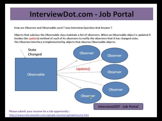 How are Observer and Observable used in Java  Java Interview Question And Answer