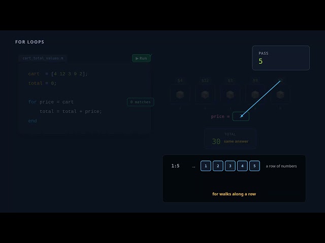 MATLAB for Loops Don't Have to Count
