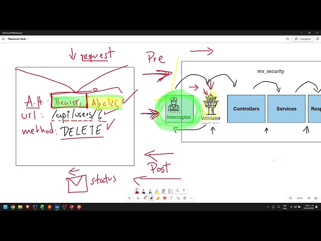 19. Java Spring Boot: Implementación Validator Service Parte 2 - Verificación de Rol y Permiso