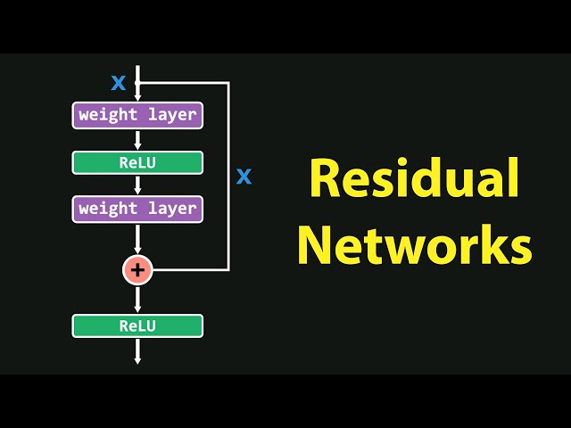 Residual Networks (ResNet) Explained Intuitively | Why Deep Networks Fail & How ResNet Fixes It