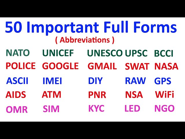 50 Most Important GK Full Forms | Full form General Knowledge | Full Form GK For Kids, Students