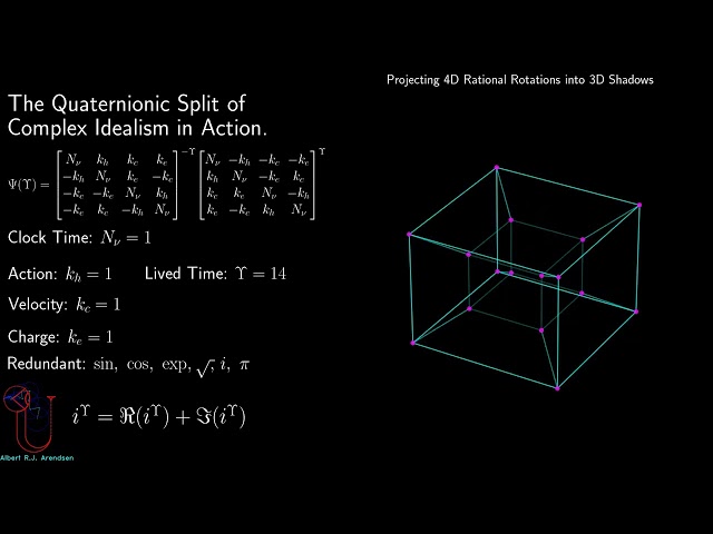 The Quaternionic Split