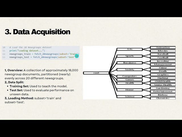 61FIT3AIN_Final_Group 12_Topic 11