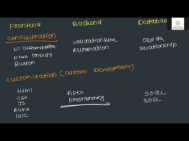 Introduction to Programming Language, Object Oriented Programming - (22-06-26) | Nagpur Coders
