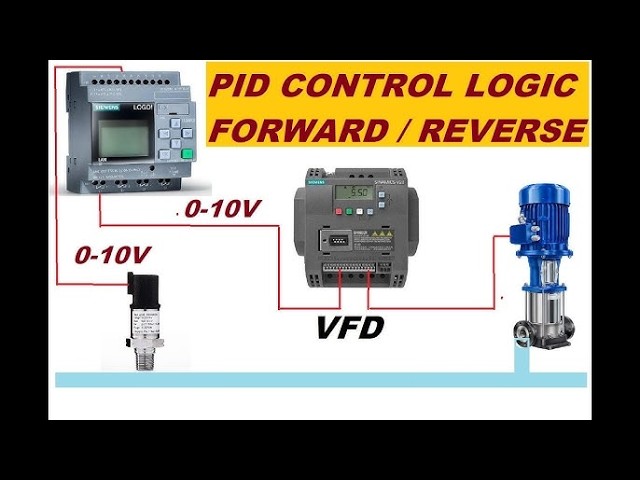 SIEMENS LOGO PLC PID CONTROLLER, USING PI CONTROLLER