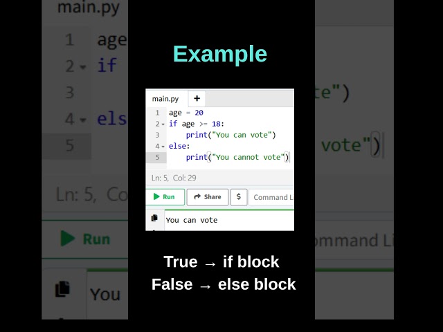 if-else in Python Explained Simply | Python Decision Making | Python Shorts #muskernel #techshorts
