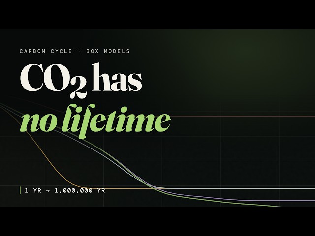 How Long Does CO₂ Actually Stay in the Atmosphere?