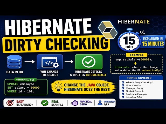 Hibernate Dirty Checking Explained in 15 Minutes | Hibernate ORM | Java Full Stack
