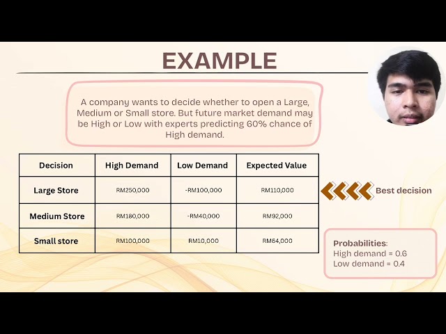 MGMT 2305 | SECTION 6 | DECISION ANALYSIS & LINEAR PROGRAMMING